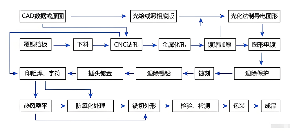 SMT貼片加工是否適用于大功率元件？